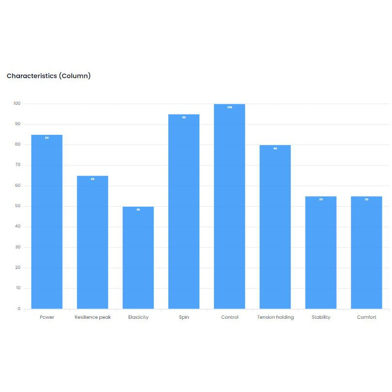Babolat RPM Blast String Set (17g 1.25mm)
